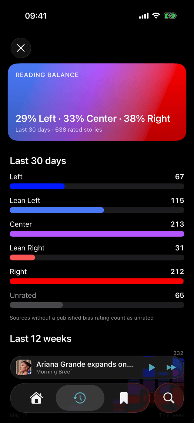 Reading Balance over the last 30 days, broken down by lean
